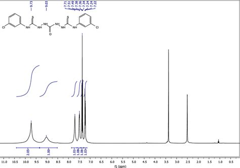 ¹H NMR spectrum of compound 6 400 MHz DMSO d6 Download Scientific