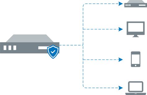 Fetimanage Blog