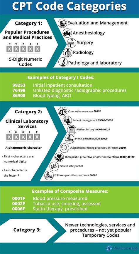 2020 Radiology Cpt Codes Cheat Sheet | Cheat Sheet