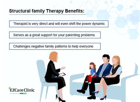 A Quick Rundown on Structural Family Therapy - EZCare Clinic