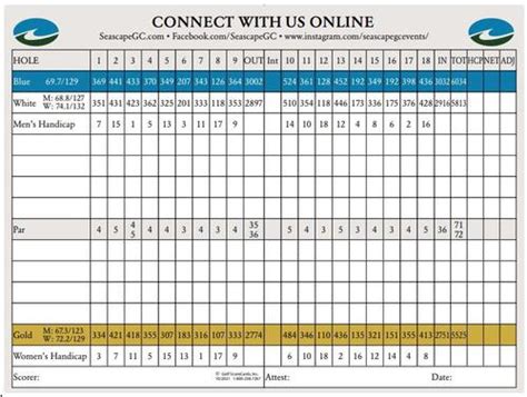 Seascape Golf Club - Course Profile | Course Database