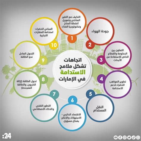 10 اتجاهات لملامح الاستدامة في الإمارات تعرف عليها موقع 24