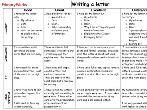 Application Letter Rubric