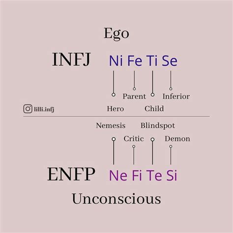 Pin Di Risht Su MBTI Nel 2024 Infj Entj Intp