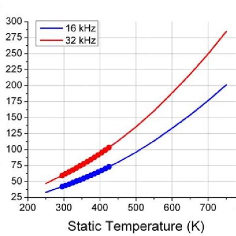 Rayleigh scattering spectrum for various y -parameters. | Download ...