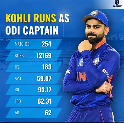 KRISHNA On Twitter World Will Never Get Captain Batsman Like Virat