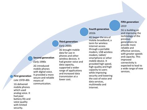 What Is 5g Department Of Infrastructure Transport Regional