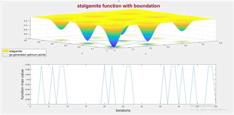 Optimizing The Stalgamite Function Using Genetic Algorithm In Matlab