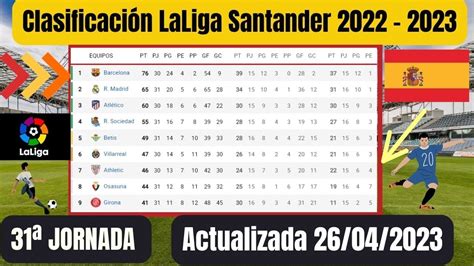 ClasificaciÓn De La Liga Santander 2023 Hoy Tabla Liga Espanhola Hoy