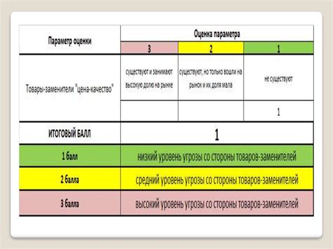 Модель анализа пяти конкурентных сил Майкла Портера - online presentation