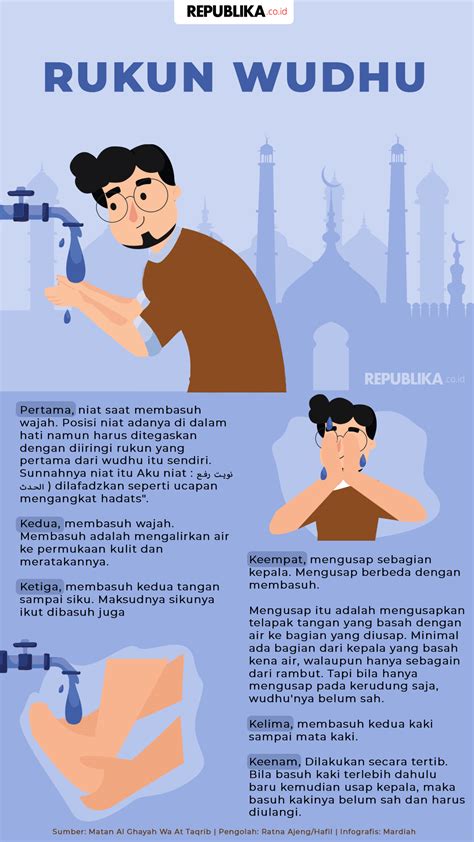 Infografis Rukun Wudhu Republika Online