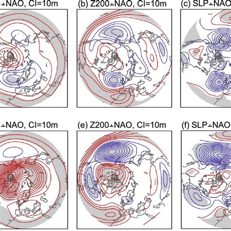 Atmospheric fields composites for El Niño minus La Niña events EP and