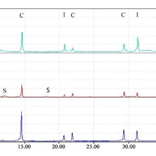 X Ray Diffractograms Of The Fine Fraction Of The ANY Sample A Normal