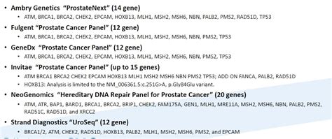 Aua 2021 Genetic Testing In Advanced Prostate Cancer