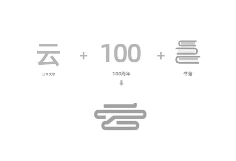 云南大学100周年校庆logo