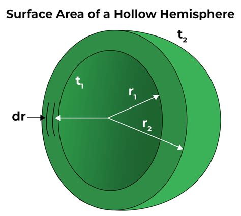 Surface Area of a Hemisphere: Formula and Real-Life Examples