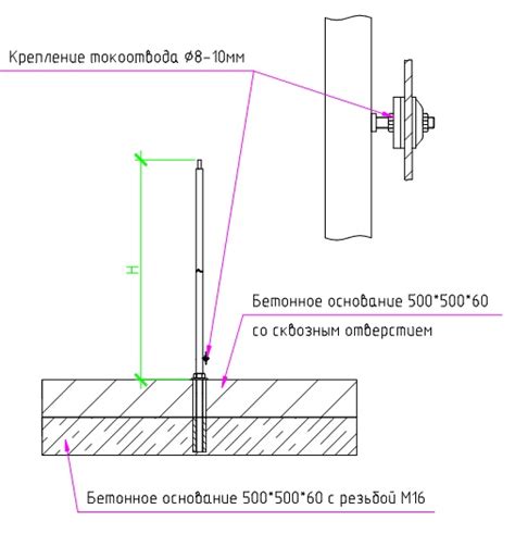 МОС 3-4- Молниеприемник стержневой 4м на основании