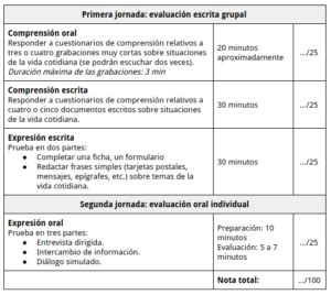 Gu A Para Preparar El Delf A Por Tu Cuenta Franc Filo