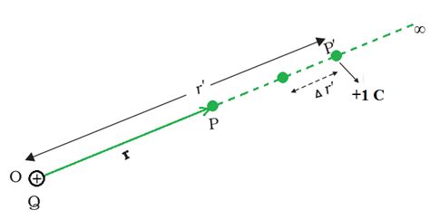 Electrostatic Potential Energy - GeeksforGeeks