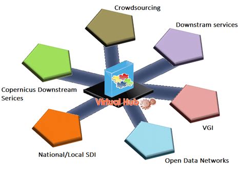 Virtual Hub Concept A Virtual Node Where Potentially Unlimited