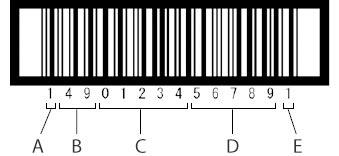 Itf Und Standard Distribution Code Grundlagen Zu Strichcodes