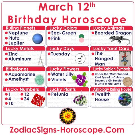 March 12 Zodiac (Pisces) Horoscope Birthday Personality and Lucky ...