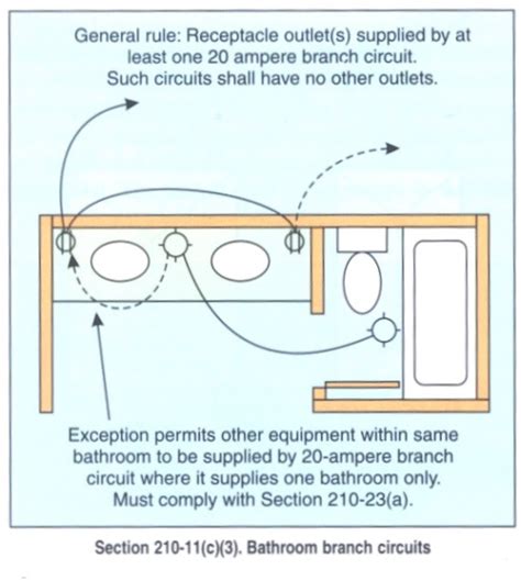 Required Dedicated Circuits For Residential