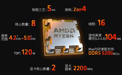 AMD 最强游戏处理器 R7 7800X3D 处理器开卖3299 元 数码前沿 数码之家