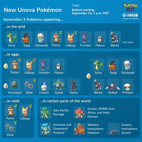 Evolve Through Trade Pokemon Go – UnBrick.ID