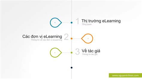 Vietnam Edtech Elearning Report In By Nguyen Tri Hien Ppt