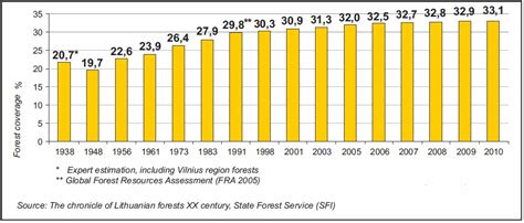 Lithuania - Young People in European Forests