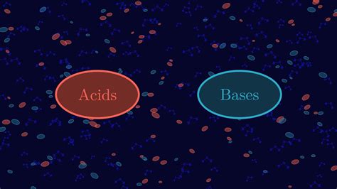 Ap Chemistry Chapter Acid Base Basics And Structures Youtube