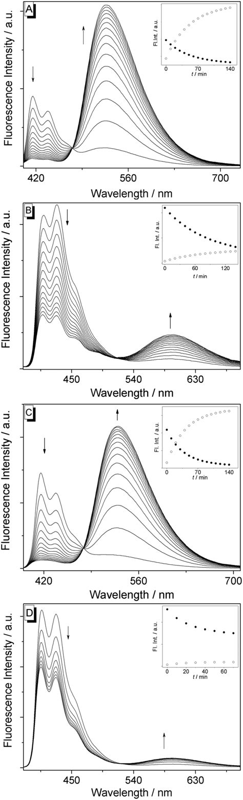 Selective Ratiometric Detection Of H 2 O 2 In Water And In Living Cells