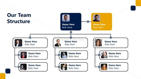 Our Team Structure Communication Plan Slide - SlideModel