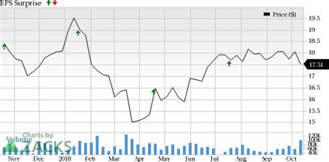 Why Kinder Morgan KMI Might Surprise This Earnings Season