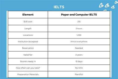 Which Is Better Det Ielts Toefl Toeic Pte 0 Hot Sex Picture