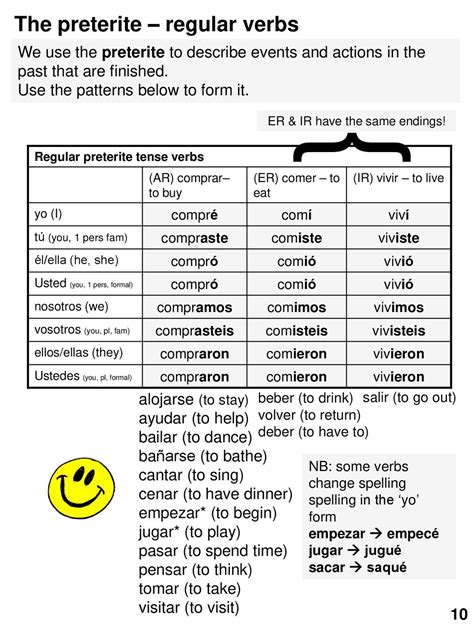 Español Year 9 Language Guide Ppt Descargar