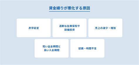 資金繰りとは？会社の資金繰りが悪化する原因や資金繰り表の作成方法｜資金調達ナビ｜弥生株式会社【公式】