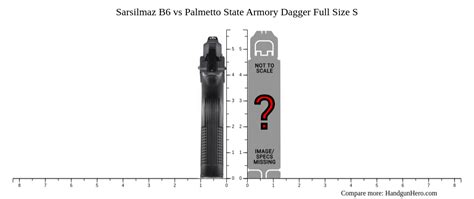 Sarsilmaz B6 Vs Palmetto State Armory Dagger Full Size S Size