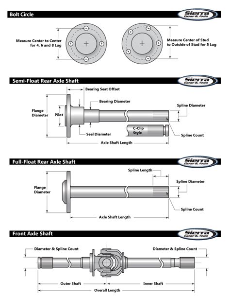 Axle Shaft Length & Bolt Circle Measurement | Sierra Gear & Axle - Sierra Gear & Axle Online