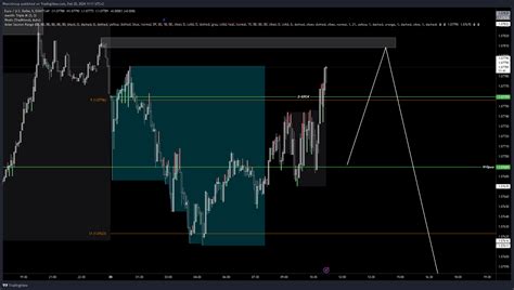 EIGHTCAP EURUSD Chart Image By PharoGroup TradingView