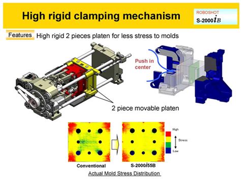 Clamp Plastics Technology