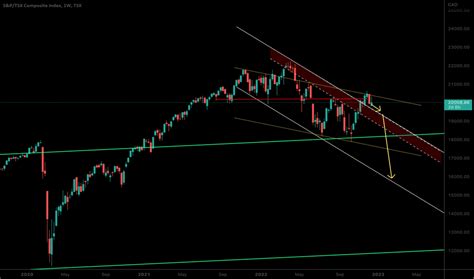 TSX Index Charts and Quotes — TradingView