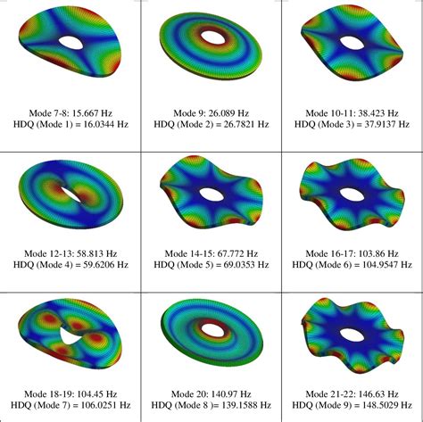 Figure From Free Vibration Analysis Of Annular Sector Plates Via