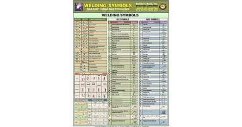 Welding Symbols Laminated Quick Card By Builders Book Inc