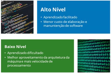 Linguagem De Alto Nivel Vs Linguagem De Baixo Nivel Definicoes E