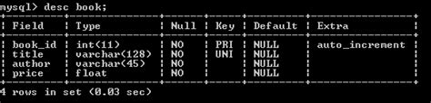 Jsp Servlet Jdbc Mysql Create Read Update Delete Crud Example