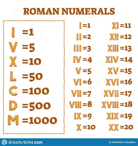 Roman Numeral Letters Chart RomanNumeralsChart Net