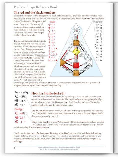 A Complete Guide To Human Design For Manifesting Generators Artofit