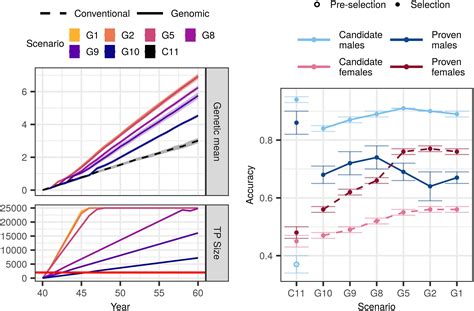 Frontiers Genomic Selection For Any Dairy Breeding Program Via